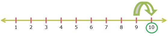 What comes after 9?