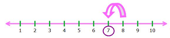 What comes before 8?