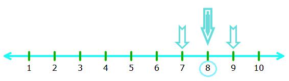 What comes in between 7 and 9?