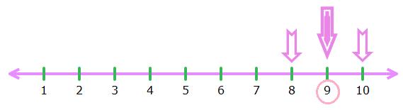 What comes in between 8 and 10?