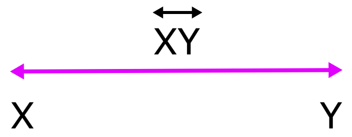 What is a Line in Math