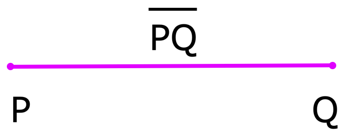 What is a Line Segment in Math