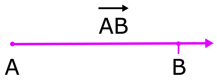 What is a Ray in Math?