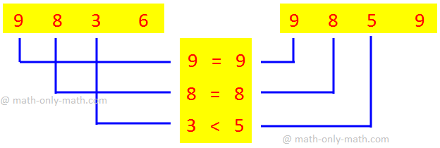 Which One is Greater?