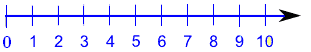 Whole Numbers on Number Line