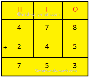 Word Problem on Addition and Subtraction