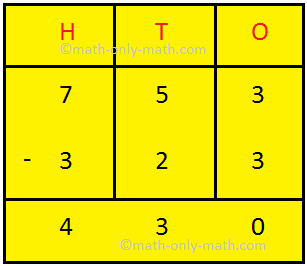 Word Problem on Addition and Subtraction