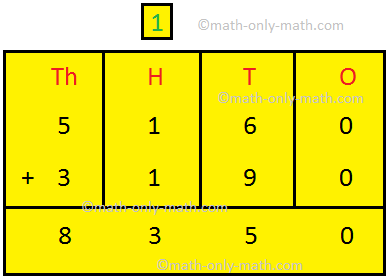 In 4th grade word problems on addition we will learn the addition of numbers with more than four digits. These word problems are based on addition.