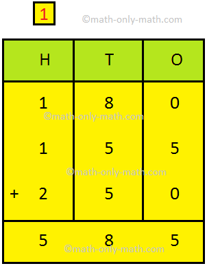 Word Problems on Estimating a Sum