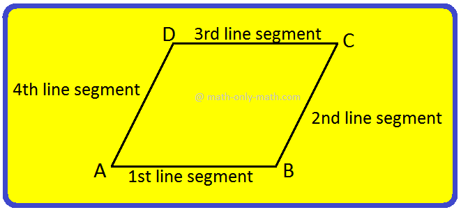 Working Rules to Form a Quadrilateral
