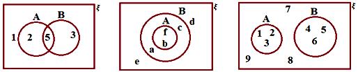 Worksheet on Venn Diagrams