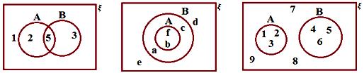 Worksheet on Venn Diagrams