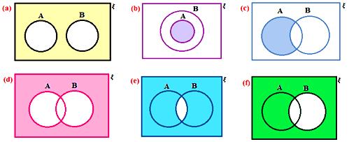 Worksheet on Venn Diagrams
