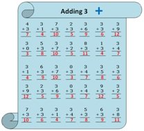 Worksheet on Adding 3 Answer
