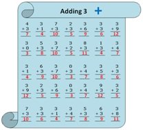 Worksheet on Adding 3 Answer