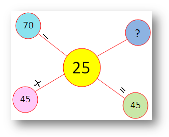 Worksheet on Adding and Subtracting 2-Digit Numbers