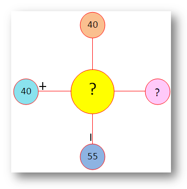 Worksheet on Adding and Subtracting Numbers