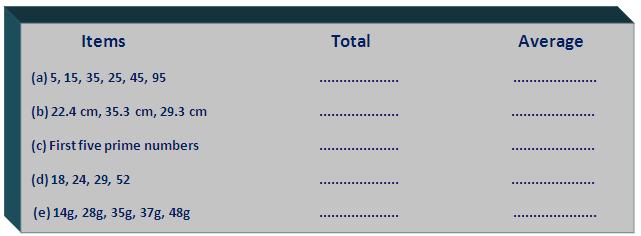 Worksheet on Average