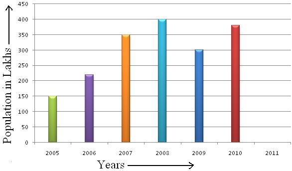 worksheet on bar graph bar graph home work questions on bar graph
