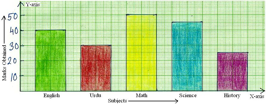 I In Math Chart