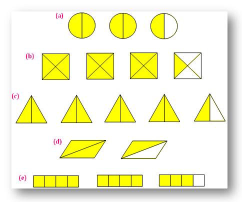 worksheet on changing fractions