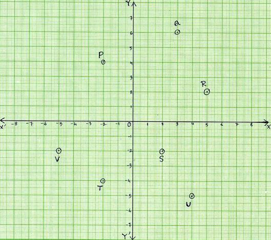 Worksheet on Coordinate Points