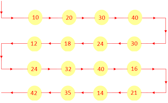 Worksheet on Exact Divisibility