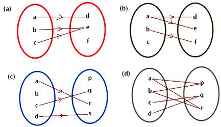 Worksheet on mapping, Worksheet on Functions or Mapping