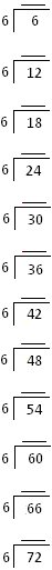 Worksheet on Multiplication and Division by 6