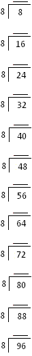 Worksheet on Multiplication and Division by 8