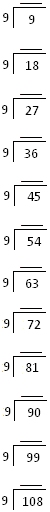Worksheet on Multiplication and Division by 9