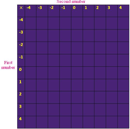 Multiplication Table