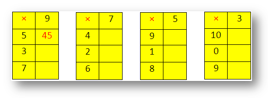 Worksheet on Multiplying 1-Digit Numbers