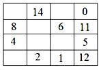 Number Puzzles and Games, Complete the magic square