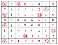 Minesweeper puzzle | Number Puzzles and Games
