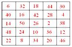 Complete the magic square | Number Puzzles and Games