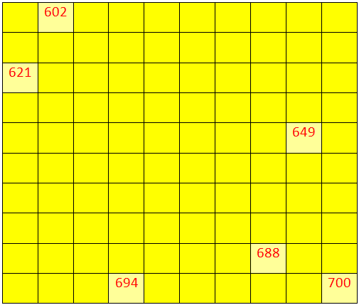 Worksheet on Numbers from 600 to 699