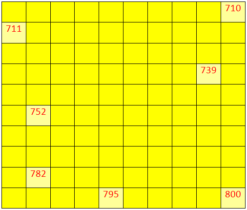 Worksheet on Numbers from 700 to 799