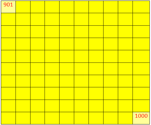 Worksheet on Numbers from 900 to 999