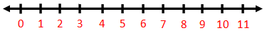 Worksheet on Operation of Division