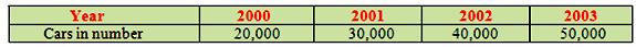 Picture Graph Worksheets