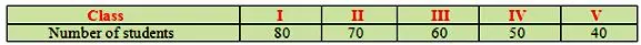 Handling Data Worksheets