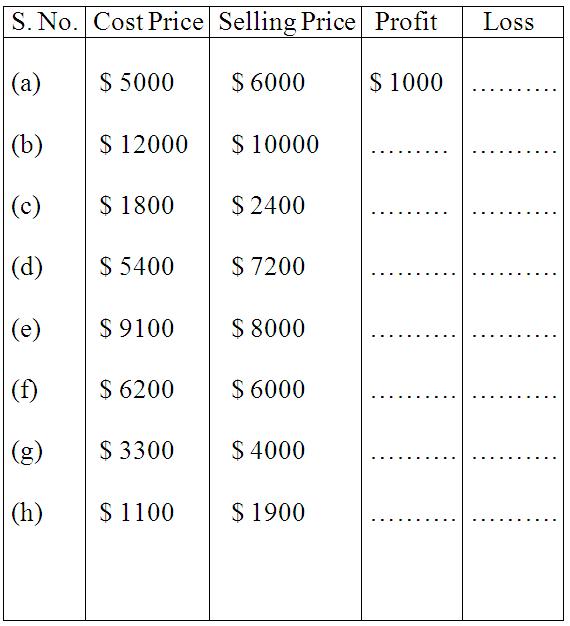 worksheet-on-profit-and-loss-word-problem-on-profit-and-loss-profit