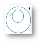 Worksheet on Sets using Venn Diagram