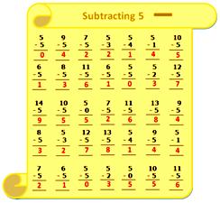 Worksheet on Subtraction Table 5