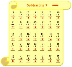 Worksheet on Subtraction Table 7