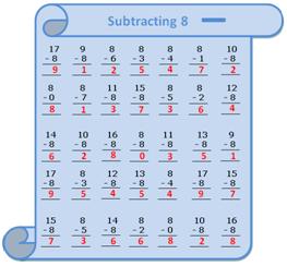 Worksheet on Subtraction Table 8