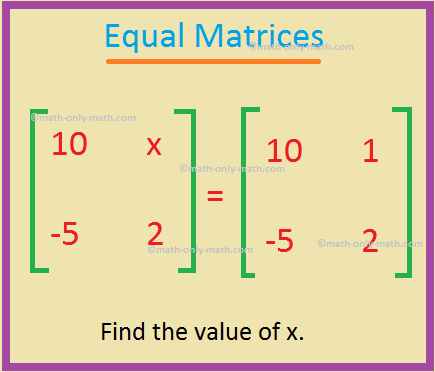 Worksheet on Understanding Matrix