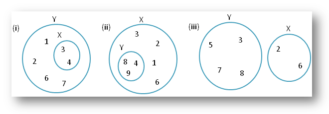 Worksheet on Union and Intersection