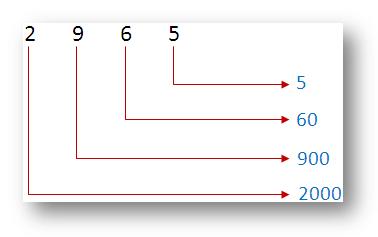 Finding And Writing The Place Value Place Value Of Any Numbers Finding And Writing The Place Value Place Value Of Any Numbers
